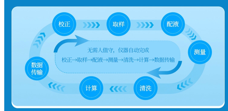 1743386512207314.jpg 高錳酸鹽指數(shù)4.jpg